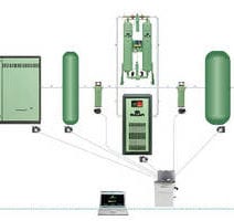 Compressed Air Treatment