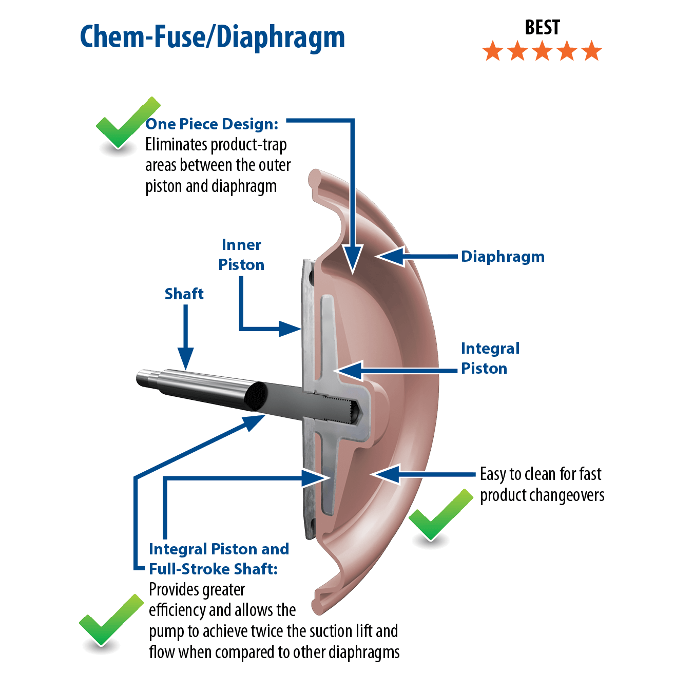 Wilden Chem-fuse Diaphragms