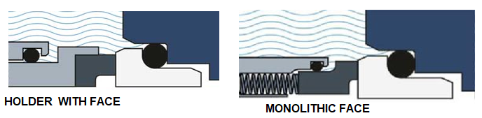 Inserted vs Monolithic seal face on mechanical seal