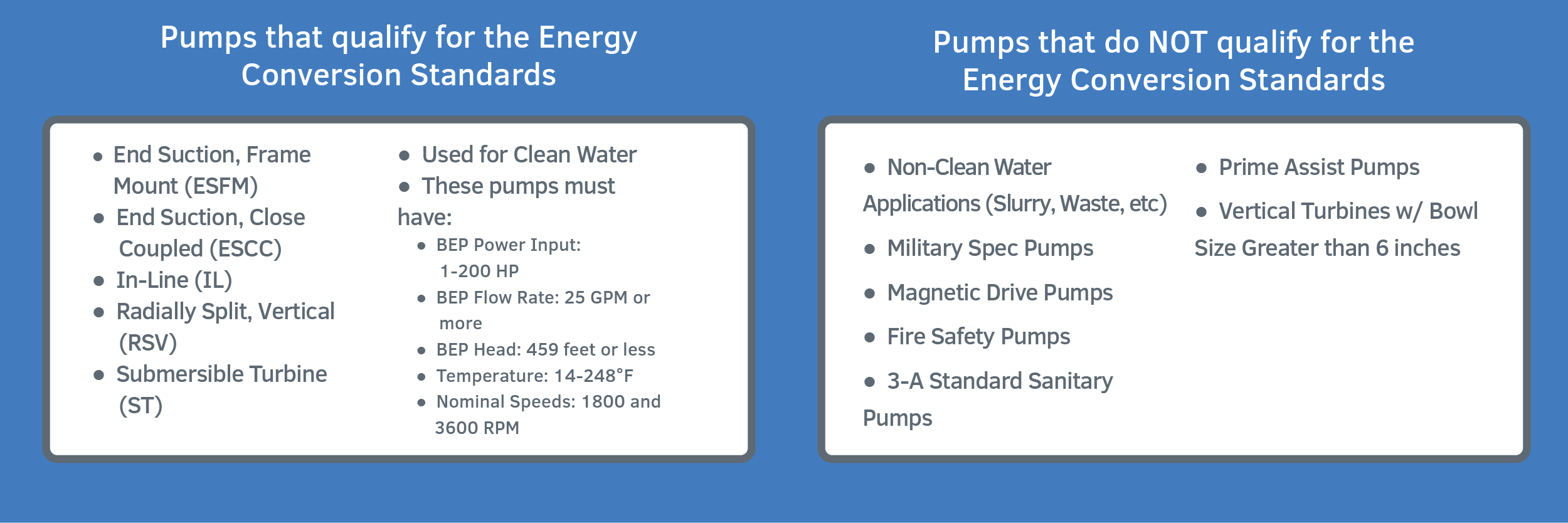 Pump Regulations